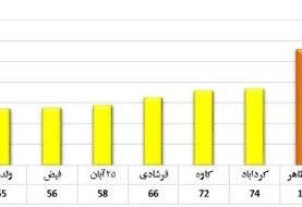 هوای قابل قبول اصفهان در چهل و یکمین روز بهار