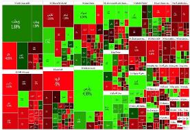 رشد کم رمق امروز بورس در سایه سردرگمی سهامداران