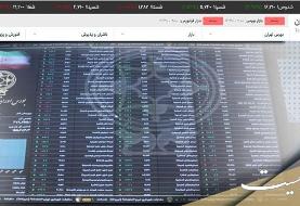 کاهش ۱۹۹۲۴ واحدی شاخص بورس تهران