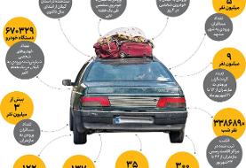 اینفوگرافیک | طغیان سفر در پایان تابستان | بیش از ۱۰ میلیون ایرانی تنها  به ۳ استان کشور سفر ...