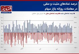 بورس امروز/ وضعیت بازار سهام قبل از شروع بهمن ماه