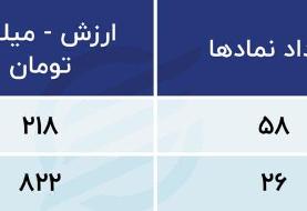 بورس امروز/ ریزش های مداوم شاخص کل و فرار خریداران