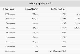 لیفان X ۶۰ اتوماتیک ۶۵۰ میلیون تومان شد