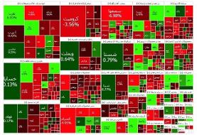 شاخص بازار بورس، امروز ۲۴ بهمن ۱۴۰۲