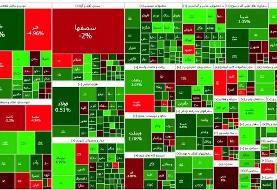 رشد ۵ هزار واحدی شاخص بورس / عرضه‌های اولیه تا اطلاع ثانوی لغو شد