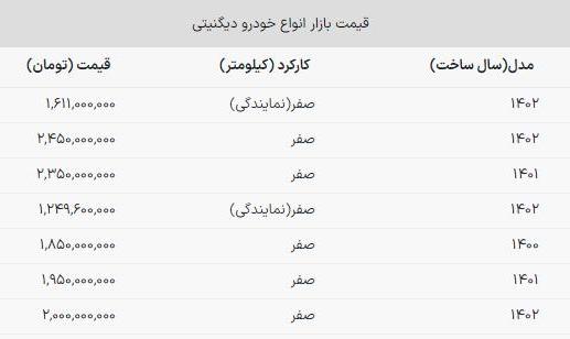 قیمت محصولات ایران‌خودرو دوشنبه ۱۶ بهمن ۱۴۰۲/ تداوم کاهش قیمت‌ها در ...