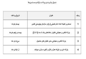 زمان بندی جدید برای پرداخت یارانه + جزئیات