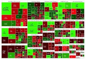 شاخص بازار بورس، امروز ۱۷ بهمن ۱۴۰۲