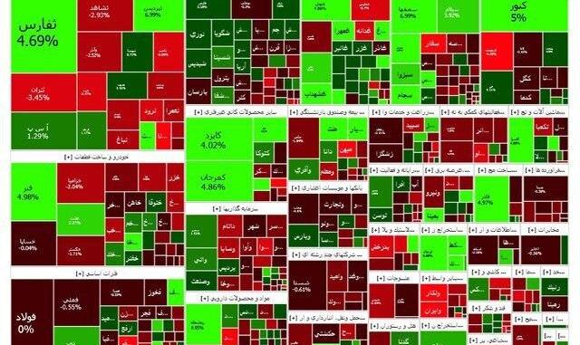 شاخص بازار بورس، امروز ۱۷ بهمن ۱۴۰۲