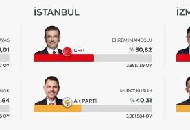 انتخابات شهرداری ها در ترکیه: پیروزی مخالفان اردوغان (+ عکس)