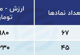 صعود بورس می تواند زیان سهامداران را جبران کند؟