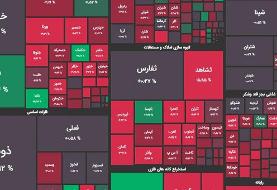افت ۱۵ هزار واحدی شاخص بورس