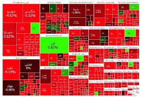 آغاز هفته در بورس با ریزش ۱۹ هزار واحدی