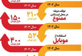 جریمه‌های رانندگی چقدر گرانتر شد؟/ عکس