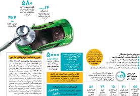 خودروهای وارداتی باید معاینه فنی بگیرند