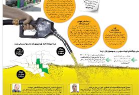 سوخت‌گیری بدون معطلی