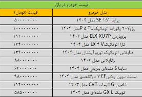 سقوط در چهارمین روز معاملاتی هفته