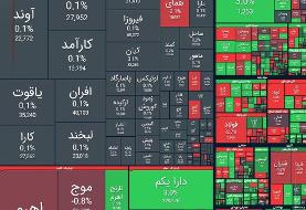 بورس، آبان را با ریزش ۱۹ هزار واحدی شاخص آغاز کرد