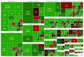 شاخص بازار بورس، امروز ۵ آبان ۱۴۰۴