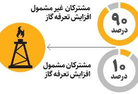 جزئیات افزایش تعرفه گاز | چه کسانی مشمول گرانی گاز می شوند؟