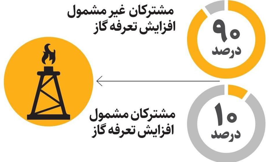 جزئیات افزایش تعرفه گاز | چه کسانی مشمول گرانی گاز می شوند؟
