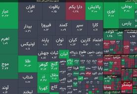 رشد ۳۳ هزار واحدی شاخص کل بورس