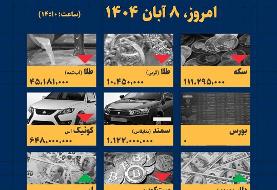 اینفوگرافیک / امروز ۸ آبان قیمت ها چقدر است؟