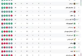 جدول لیگ برتر ایران تا پایان روز دوم هفته نهم