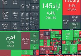 شاخص بازار بورس، امروز ۱۴ مهر ۱۴۰۴