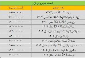 تکان شدید در بازار خودرو + آخرین قیمت‌ها