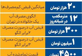 قبض مشترکان آب چگونه محاسبه می‌شود؟