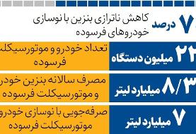 خودروهای فرسوده چقدر بنزین می‌خورند؟