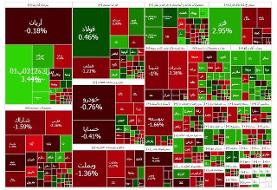 سبزپوشی ساعات اولیه بورس دوام نیاورد