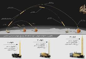 با نخستین موشک اسرائیل زن ایران آشنا شوید + فیلم