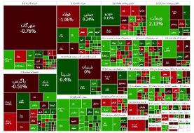 عقب‌گرد بورس از کانال ۳.۱ میلیون واحد