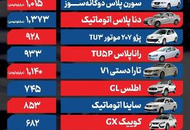 این خودروها ۲۰ تا ۱۰۰ میلیون گران شدند | قیمت خودرو امروز ۲۲ آبان ۱۴۰۴