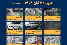 اینفوگرافیک / امروز ۲۲ آبان قیمت ها چقدر است؟