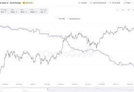 بیت‌کوین نایاب شد