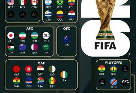 آخرین تیمهای راه یافته به جام جهانی کدامند؟