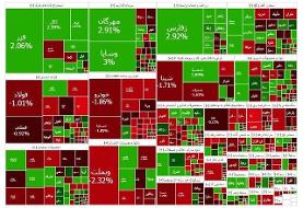 شاخص بازار بورس، امروز ۲۷ آبان ۱۴۰۴