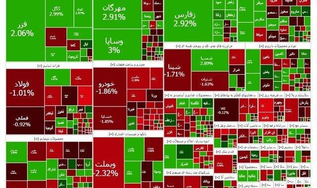 شاخص بازار بورس، امروز ۲۷ آبان ۱۴۰۴