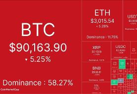 چرا ضررهای رمزارزها افزایش یافته