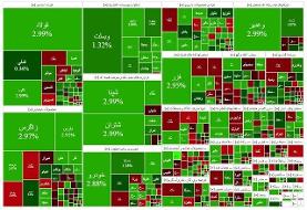 شاخص بازار بورس، امروز یکشنبه ۱۱ آبان