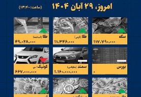 اینفوگرافیک / امروز ۲۹ آبان قیمت‌ها چقدر است؟