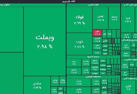 شاخص بازار بورس، امروز ۲ آذر ۱۴۰۴
