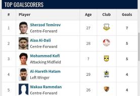 دیپورتی پرسپولیس آقای گل لیگ عراق!