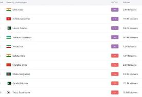 رتبه تهران میان آلوده‌ترین شهرهای جهان چند است؟