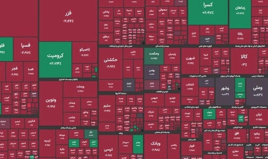 افت ۲۱ هزار واحدی شاخص کل بورس