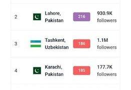 وضعیت قرمز؛ تهران پنجمین شهر آلوده دنیاست