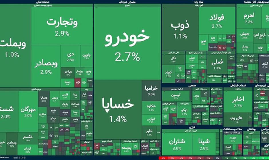 امروز بورس روبه‌بهبود است